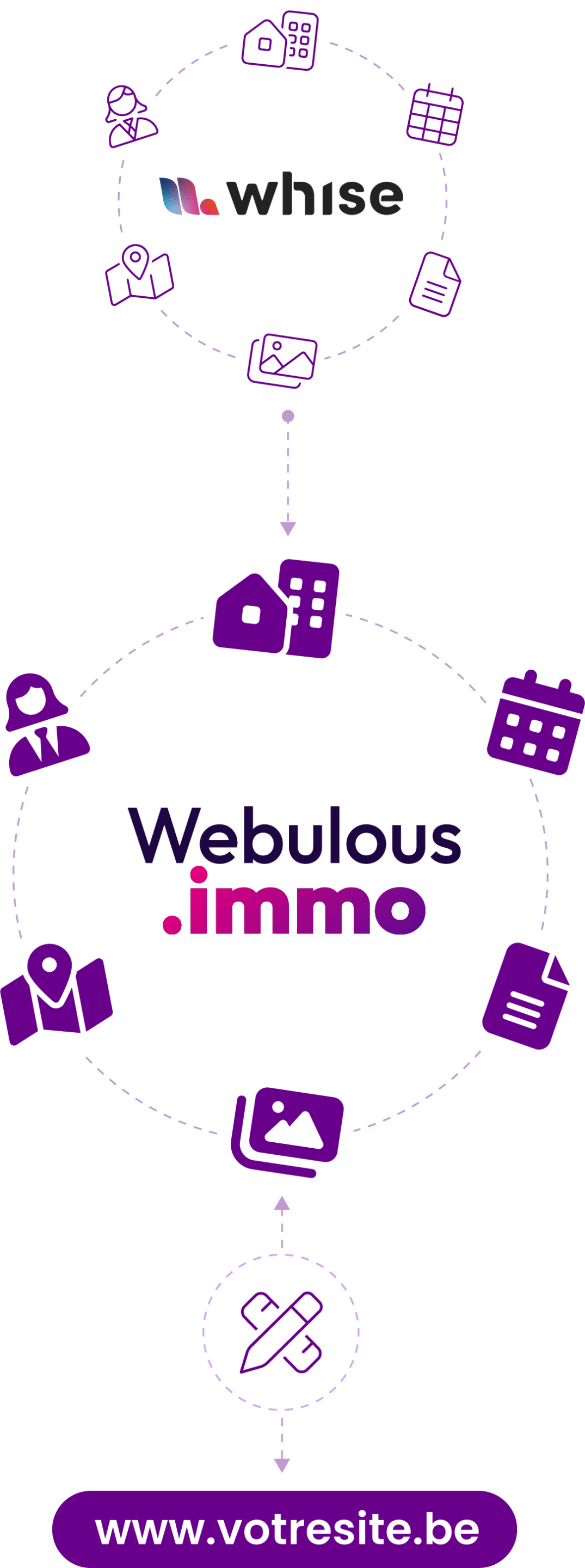 processus_vertical_2